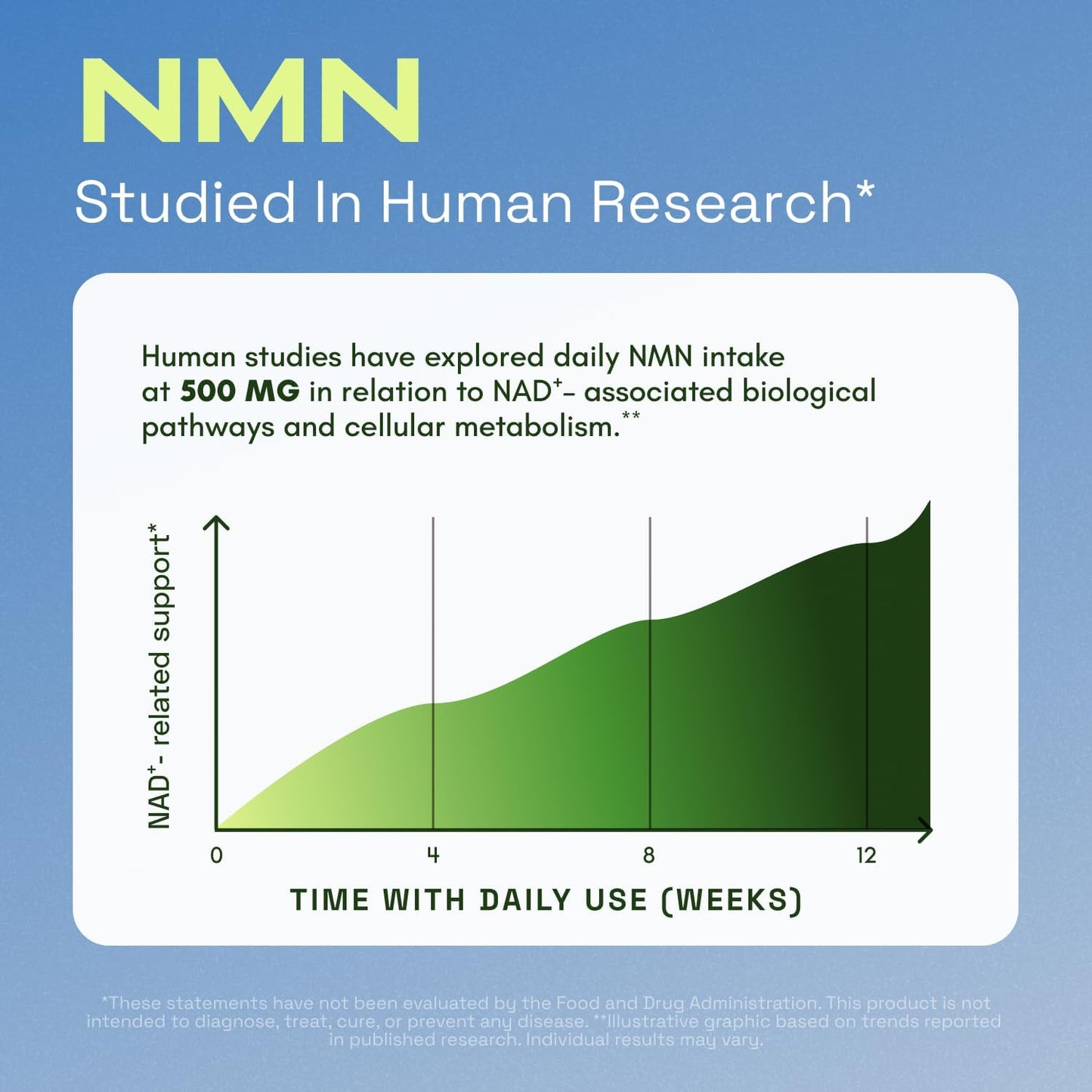 Cata-Kor Suplemento NMN - Suplemento NAD 4 en 1 con quercetina | TMG | Resveratrol - Alternativa NMNH -