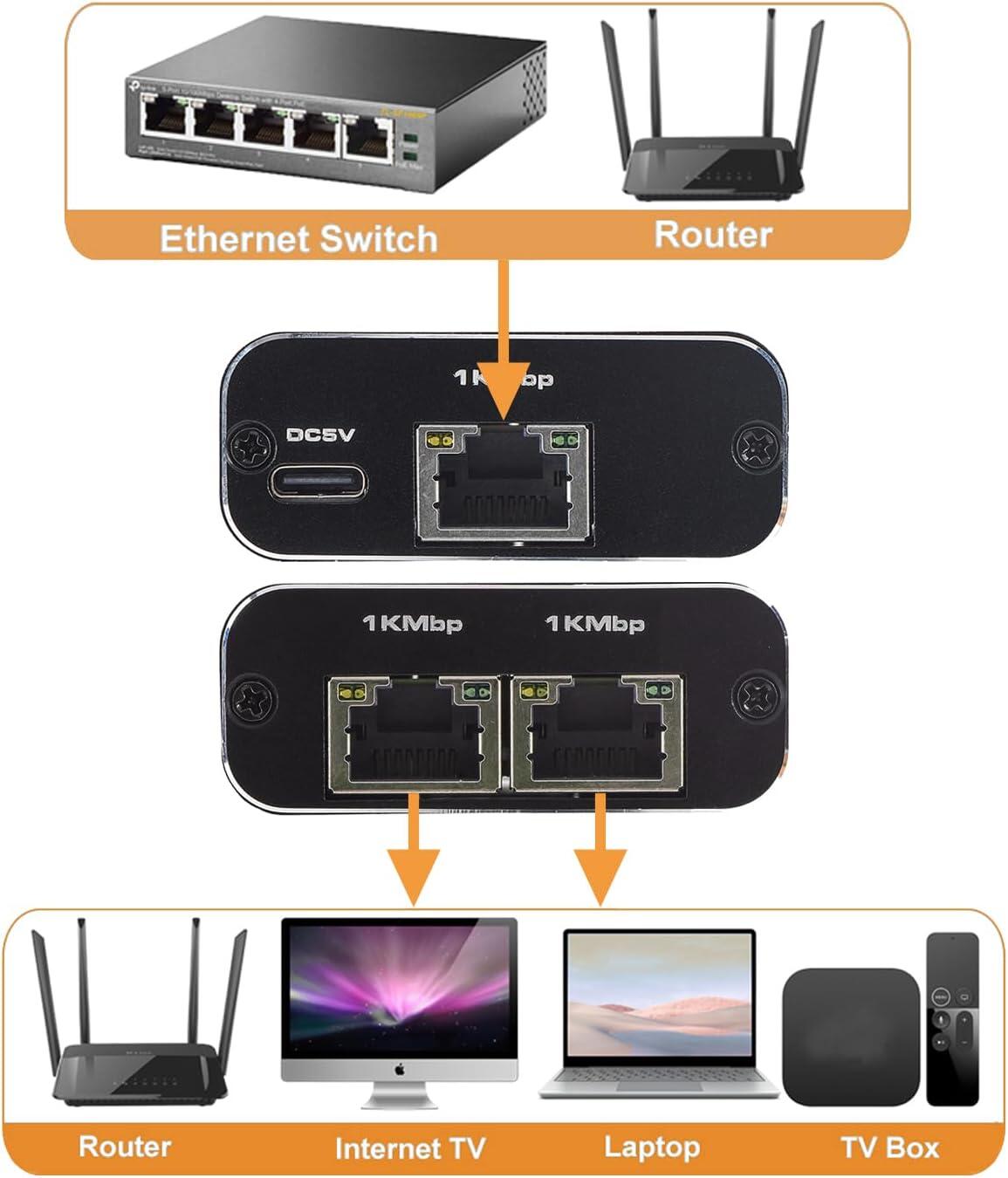 Divisor de Internet 2 en 1  de Alta Velocidad (1000 Mbps)