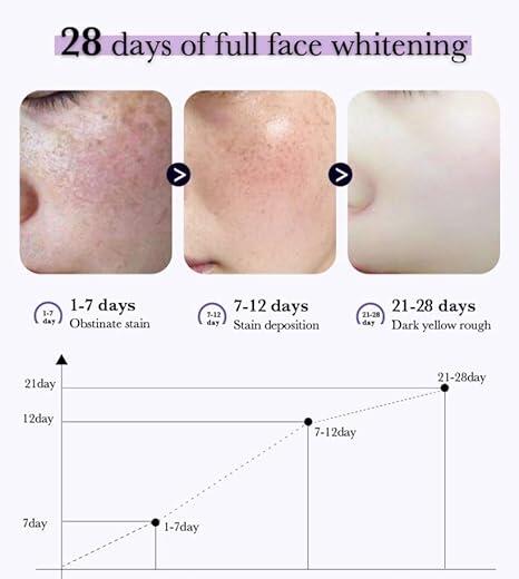 Essência Iluminadora Branqueadora Anti-manchas (30ml)