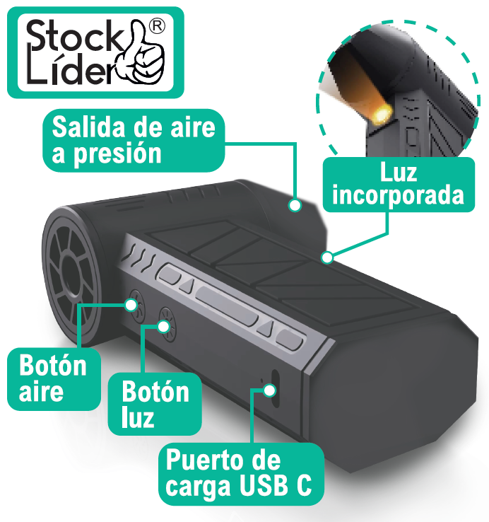 Mini soplador turbo