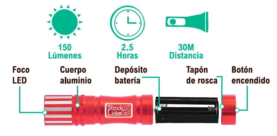 Linterna LED