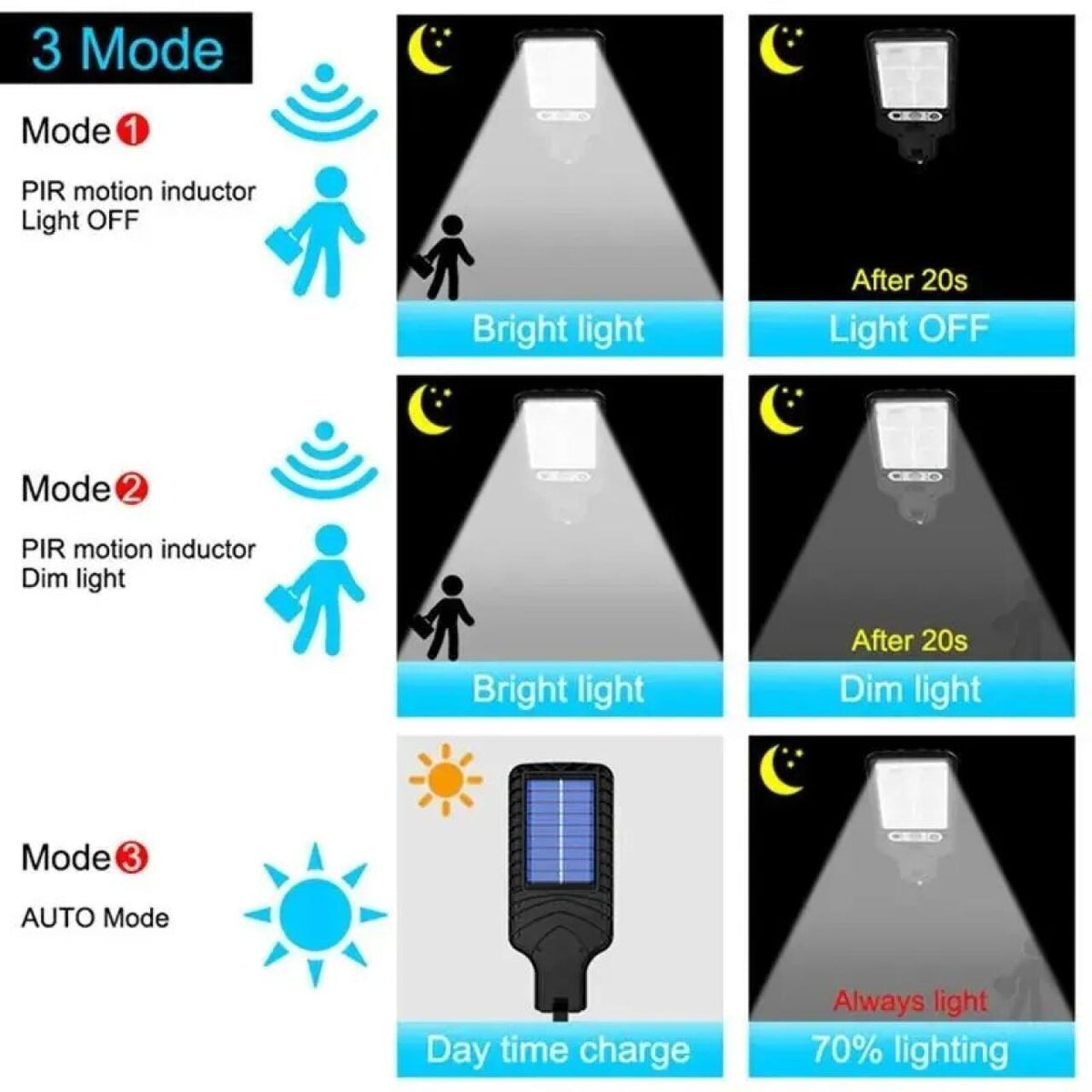 Luz Solar LED con Mando + Caja